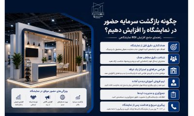 چگونه بازگشت سرمایه حضور در نمایشگاه را افزایش دهیم؟