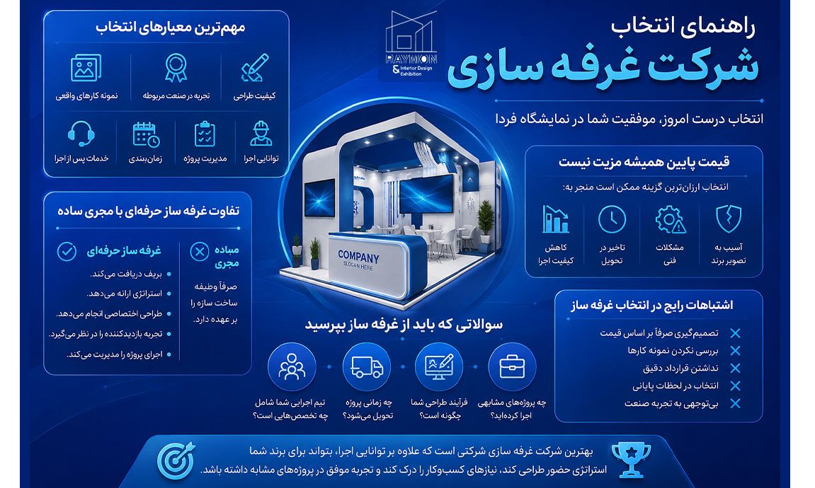 راهنمای انتخاب شرکت غرفه سازی