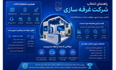 راهنمای انتخاب شرکت غرفه سازی