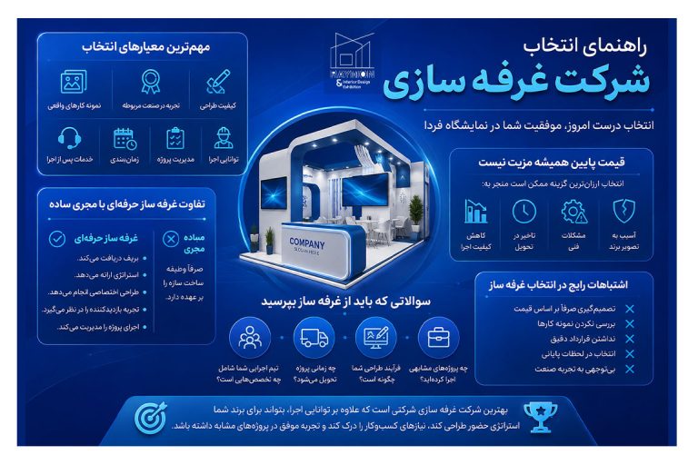 راهنمای انتخاب شرکت غرفه سازی راهنمای انتخاب شرکت غرفه سازی