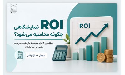 How is the Return on Investment (ROI) of an exhibition calculated?
